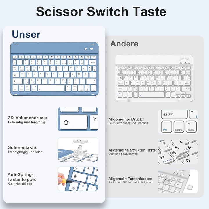 Hülle mit Tastatur für iPad Air 11 Zoll M3 2025 M2 2024/Air 5 Generation 2022 4 Gen 2020 10,9 Zoll,