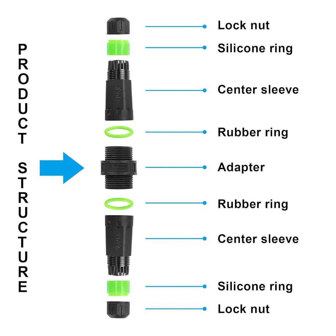 PNGKNYOCN SC Fiber Optical Waterproof Connector, IP68 SC Duplex LWL Kabel Outdoor Wasserdichter Adap