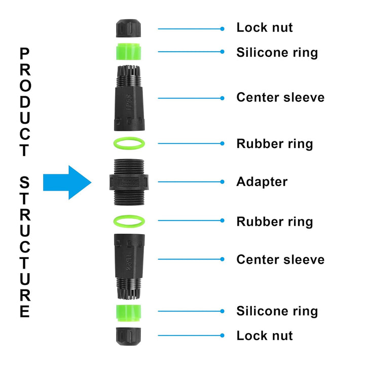 PNGKNYOCN SC Fiber Optical Waterproof Connector, IP68 SC Duplex LWL Kabel Outdoor Wasserdichter Adap