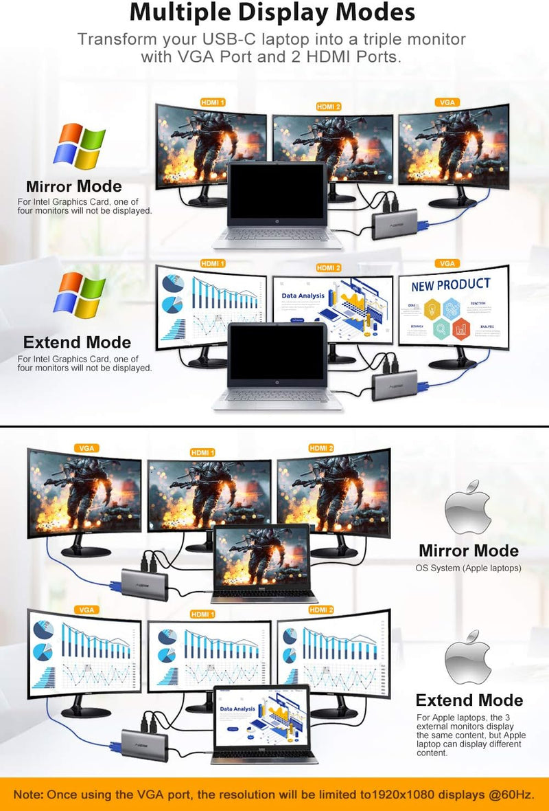 USB C Hub, Laptop Docking Station, Triple Display, Ludtom 11 in 1 Typ C Adapter für 2 HDMI , VGA , E