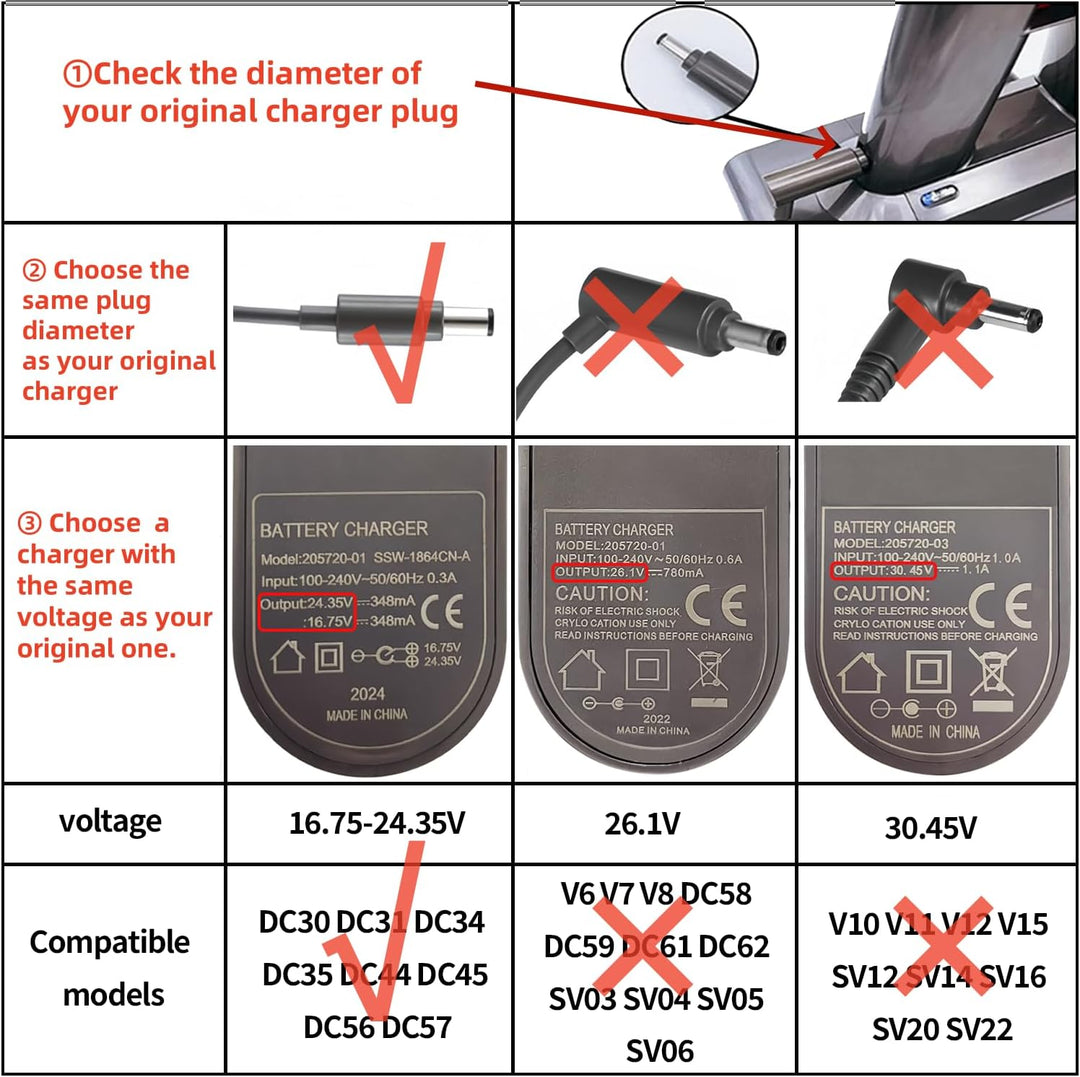 Ladegerät für Dyson DC30 DC31 DC34 DC35 DC44 DC45 DC56 DC57,16.75/23.45V Ladekabel/Netzteil/Ladegerä