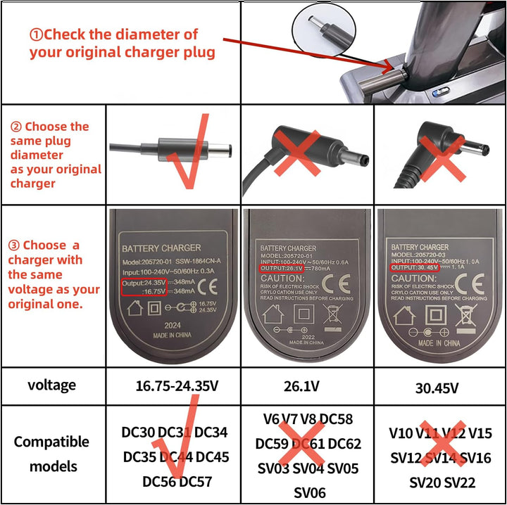 Ladegerät für Dyson DC30 DC31 DC34 DC35 DC44 DC45 DC56 DC57,16.75/23.45V Ladekabel/Netzteil/Ladegerä