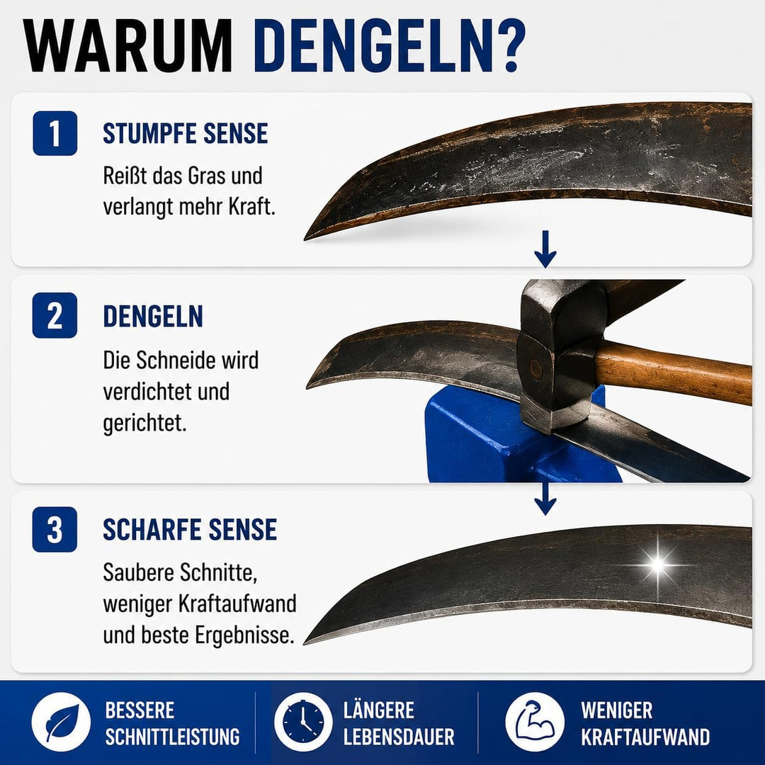 Dengelamboss Flach Geschmiedet zum Dengeln von Sensenklingen, Schräger Amboss, gerader Amboss, Sense