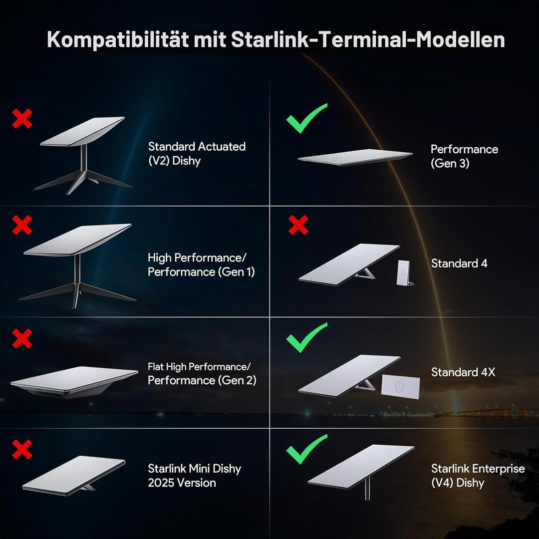 XLTTYWL Starlink V3 Mount, Starlink Gen 3 Router Wandhalterung mit Starlink Netzteil Montageset Star