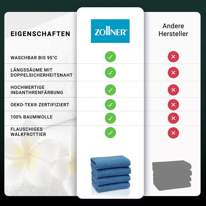 ZOLLNER 4er Set Handtücher, 50x100 cm, Baumwolle, Kochfest, royal Blau 4x Handtücher, Blau 4x Handtü