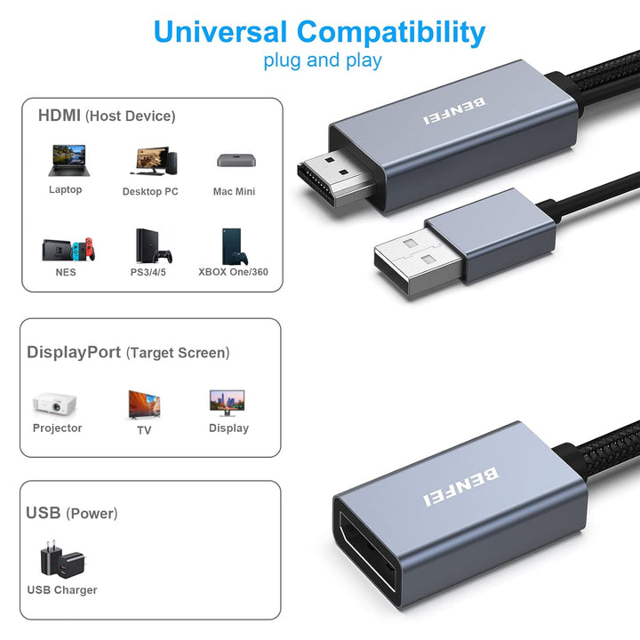BENFEI HDMI auf DisplayPort Adapter, HDMI-Quelle auf DisplayPort-Monitor, kompatibel mit PC Grafikka