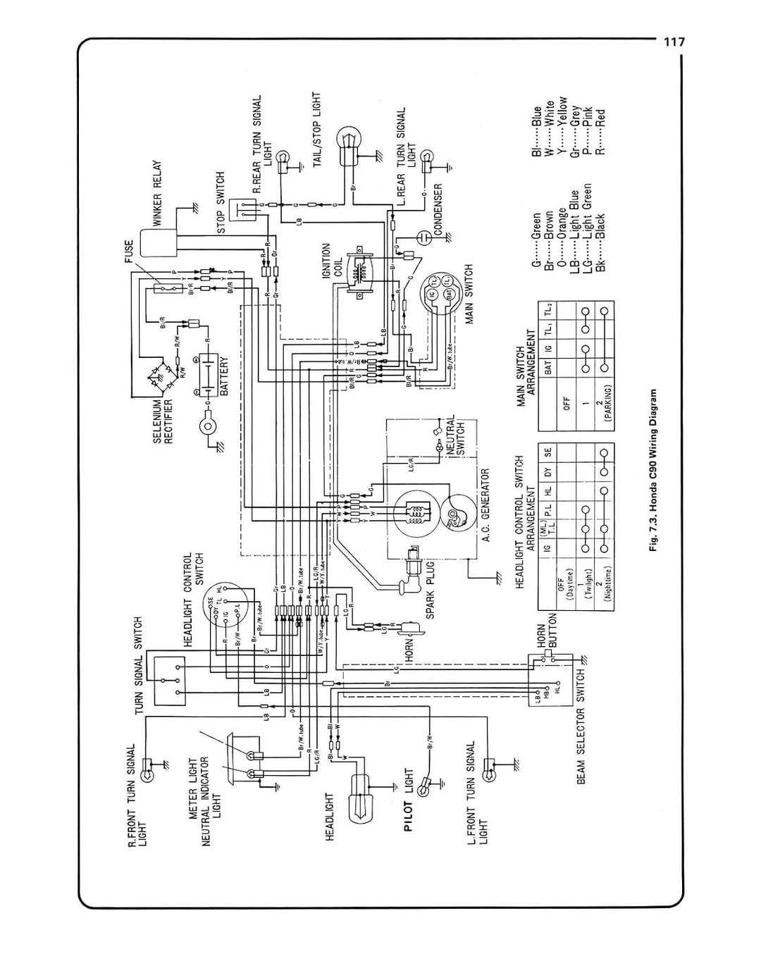 Honda C50, C70 &amp; C90: 1967 to 2003: (67 - 03) (Haynes Manuals)