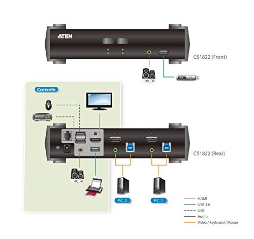 2-Port USB 3.0 4K HDMI KVMPT