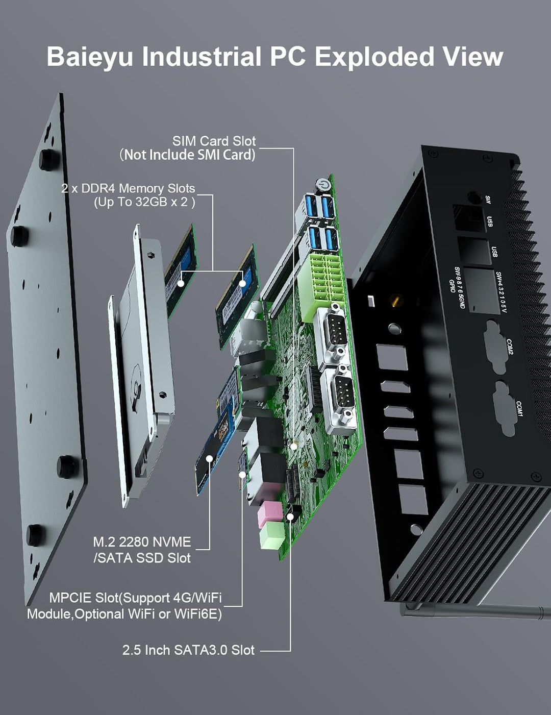 Baieyu Industrie PC Lüfterlos, Core i5-8260U with 8 GB RAM 256 GB SSD Mini Computer, 4K Triple Displ