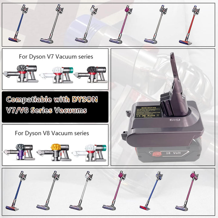 BTRUI für Dyson V7 Adapter für Bosch Professional 18V System Akku, für Dyson V7 Animal Fluffy Motorh