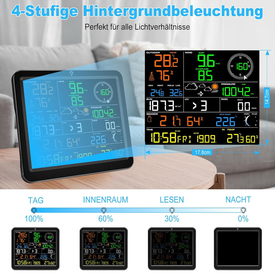 Urageuxy WLAN Wetterstation mit Aussensensor, 8,8" Farbdisplay, 7-in-1 Sensor für Wind, Regen, UV, T