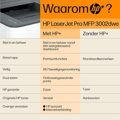 HP Laserjet Pro 3002dwe Laserdrucker, 50 Euro Cashback, Drucker, WLAN, LAN, Duplex, Airprint, mit HP