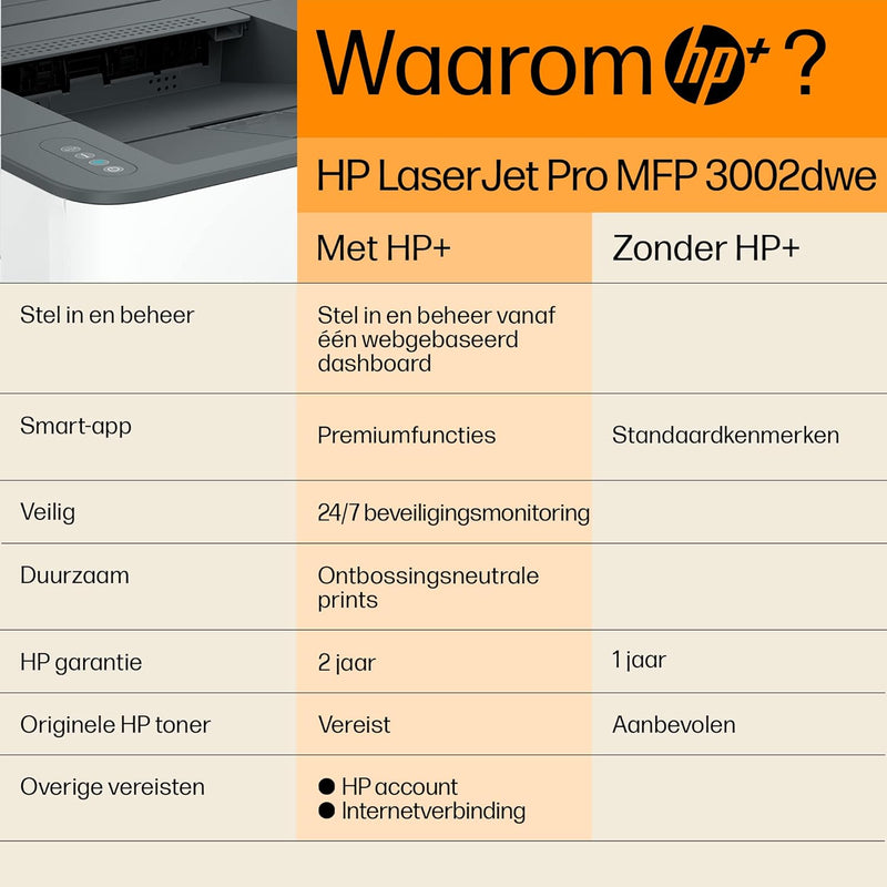 HP Laserjet Pro 3002dwe Laserdrucker, 50 Euro Cashback, Drucker, WLAN, LAN, Duplex, Airprint, mit HP