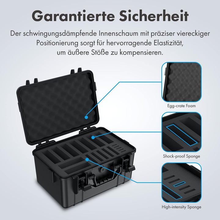 GRAUGEAR | Schutzkoffer für Festplatten | 3,5“ & 2,5“ & M.2 HDD/SSDs | Festplatten-Koffer bis zu 19