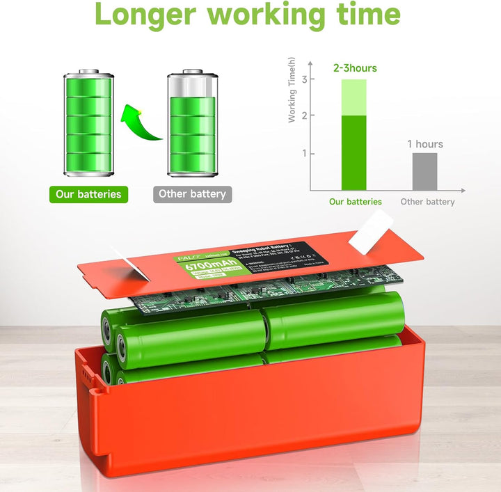 6700mAh Akku für Xiaomi Roborock S5, S50, S5 Max, S6, S6 MaxV, S7 MaxV Ultra/Pure, S8, S55, Brr-2p4s