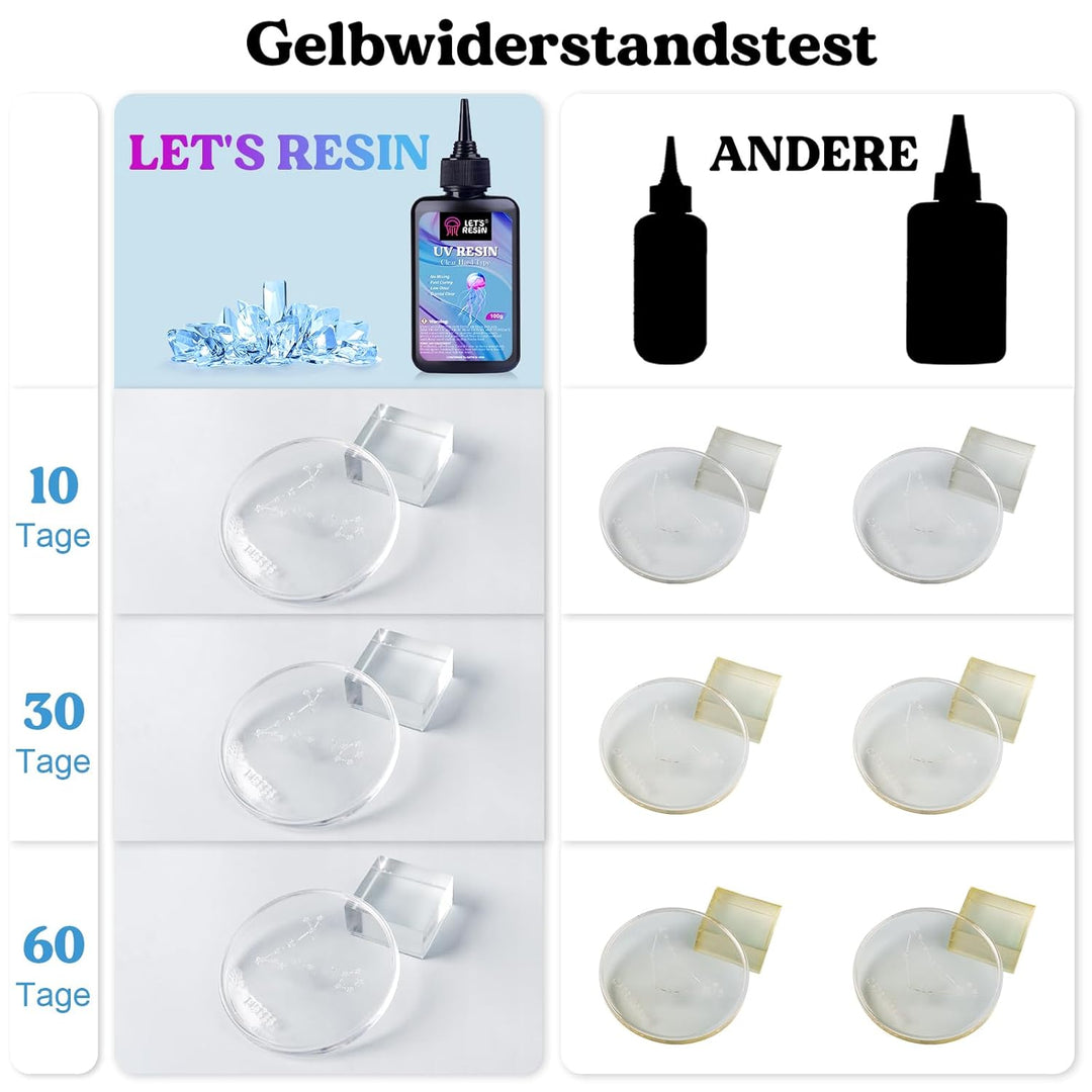 LET'S RESIN UV Resin Set Mit Lampe, Verbessertes 200g Kristallklares Kleber Set für Schmuck, Basteld