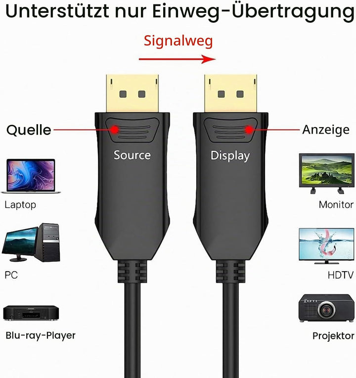 8K Glasfaser DisplayPort auf DisplayPort Kabel 1.4 20m, Ultra HD 8K @ 60Hz 4K @ 144Hz optisches Glas