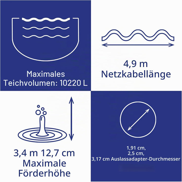 Laguna PowerJet Max-Flo 5000, Teichpumpe, zur Verwendung mit Filtersystemen und für Wasserfälle, für