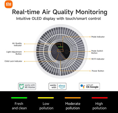 Xiaomi Smart Air Purifier 4 Compact Luftreiniger(beseitigt bis zu 99, 97% Tierhaare, Staub, Viren &