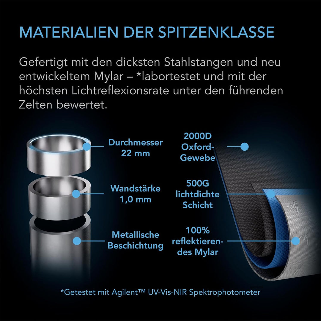 AC Infinity CLOUDLAB 422 Advance Wachstumszelt, 61 x 61 x 121,9 cm, dickste 2,5 cm Stangen, höchste