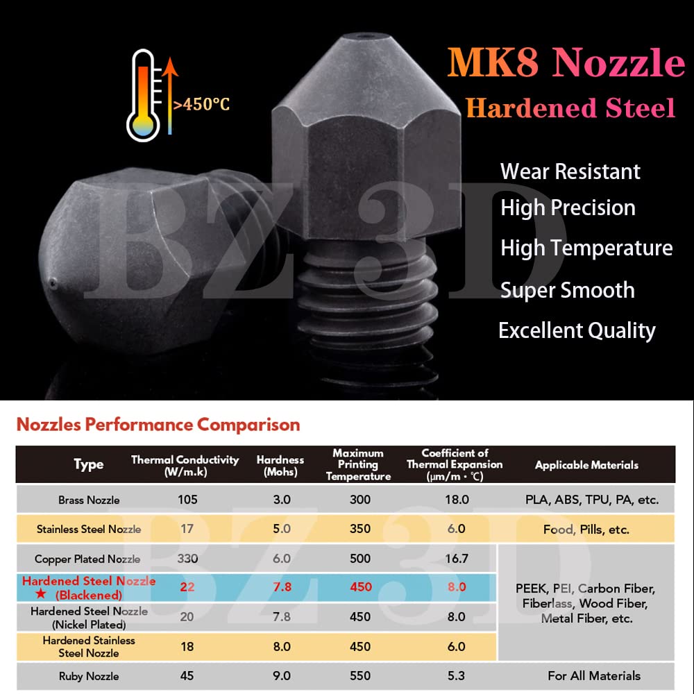BZ 3D Ender 3 All Metal Hotend Upgrade,Heatbreak Titanlegierung,MK8 Gehärtetem Stahl Düse 0.4mm für