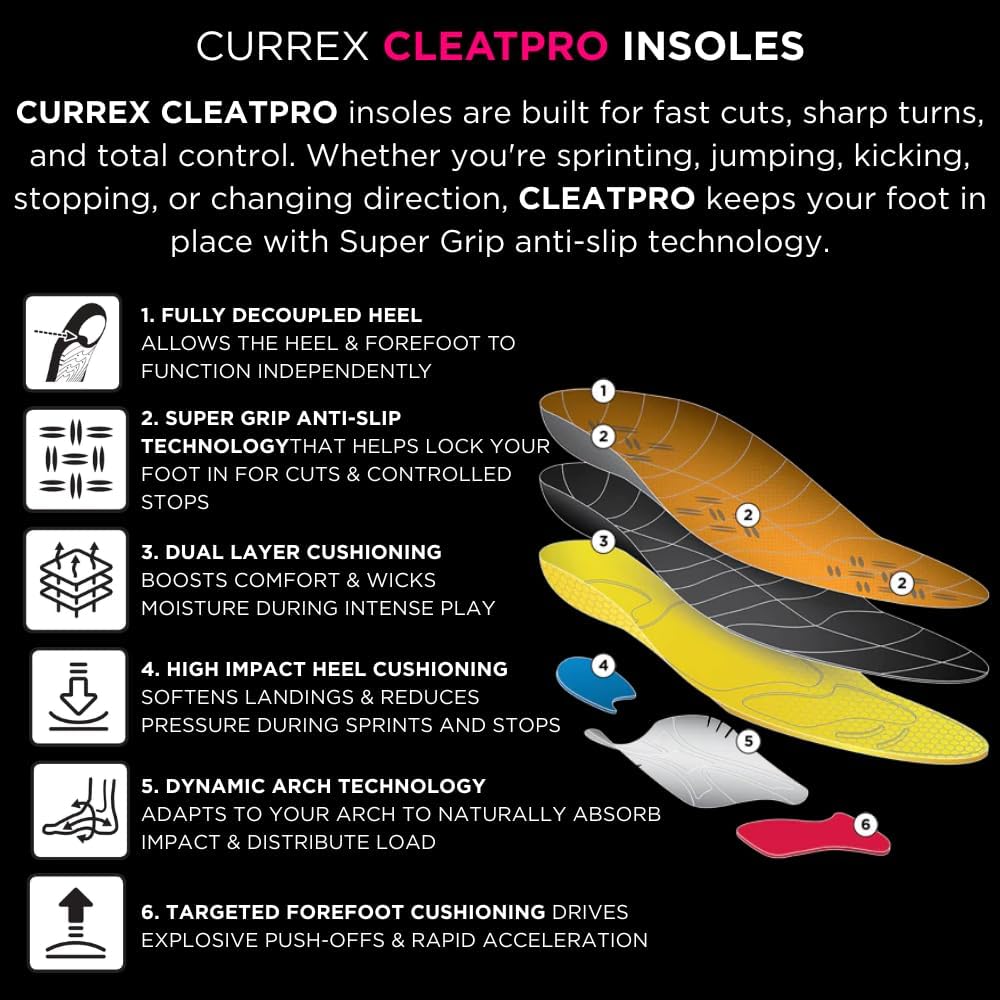 CURREX CleatPro – Einlegesohle für Fussball- und Stollen-Schuhe - Mehr Kontrolle & Stabilität - Kraf