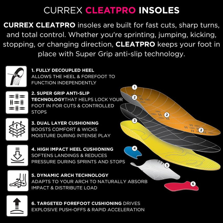 CURREX CleatPro – Einlegesohle für Fussball- und Stollen-Schuhe - Mehr Kontrolle & Stabilität - Kraf