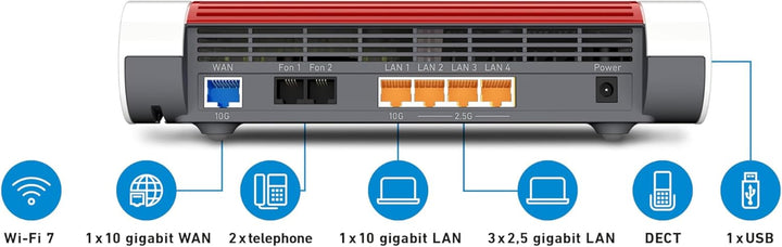 Fritz!Box 4690 Edition International, Wi-Fi 7 Mesh Router für DSL oder Fibre, bis zu 6960 Mbit/s Ges