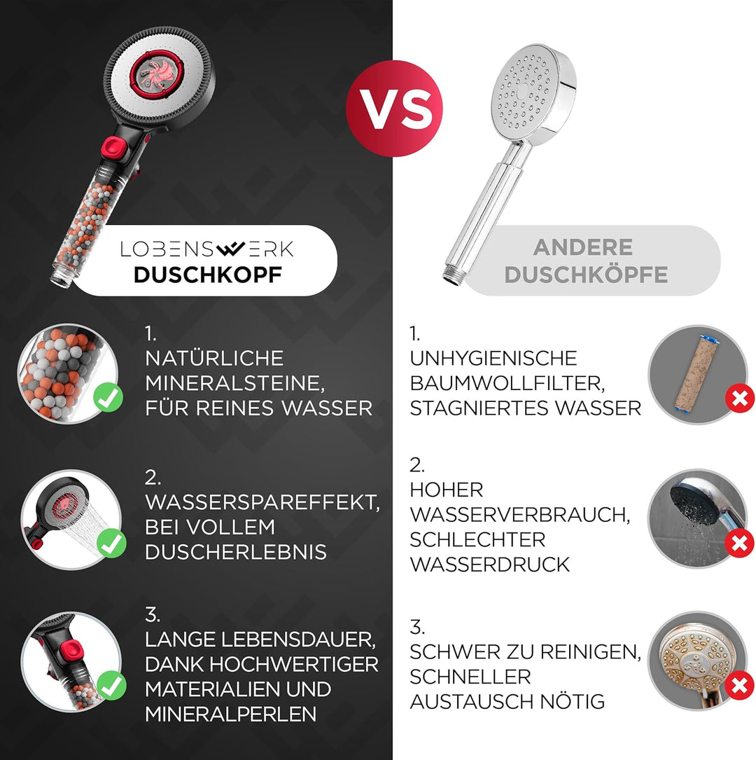 LOBENSWERK Duschkopf Schwarz Matt [3 Funktionen] mit natürlichen Mineralperlen für reines Wasser & H