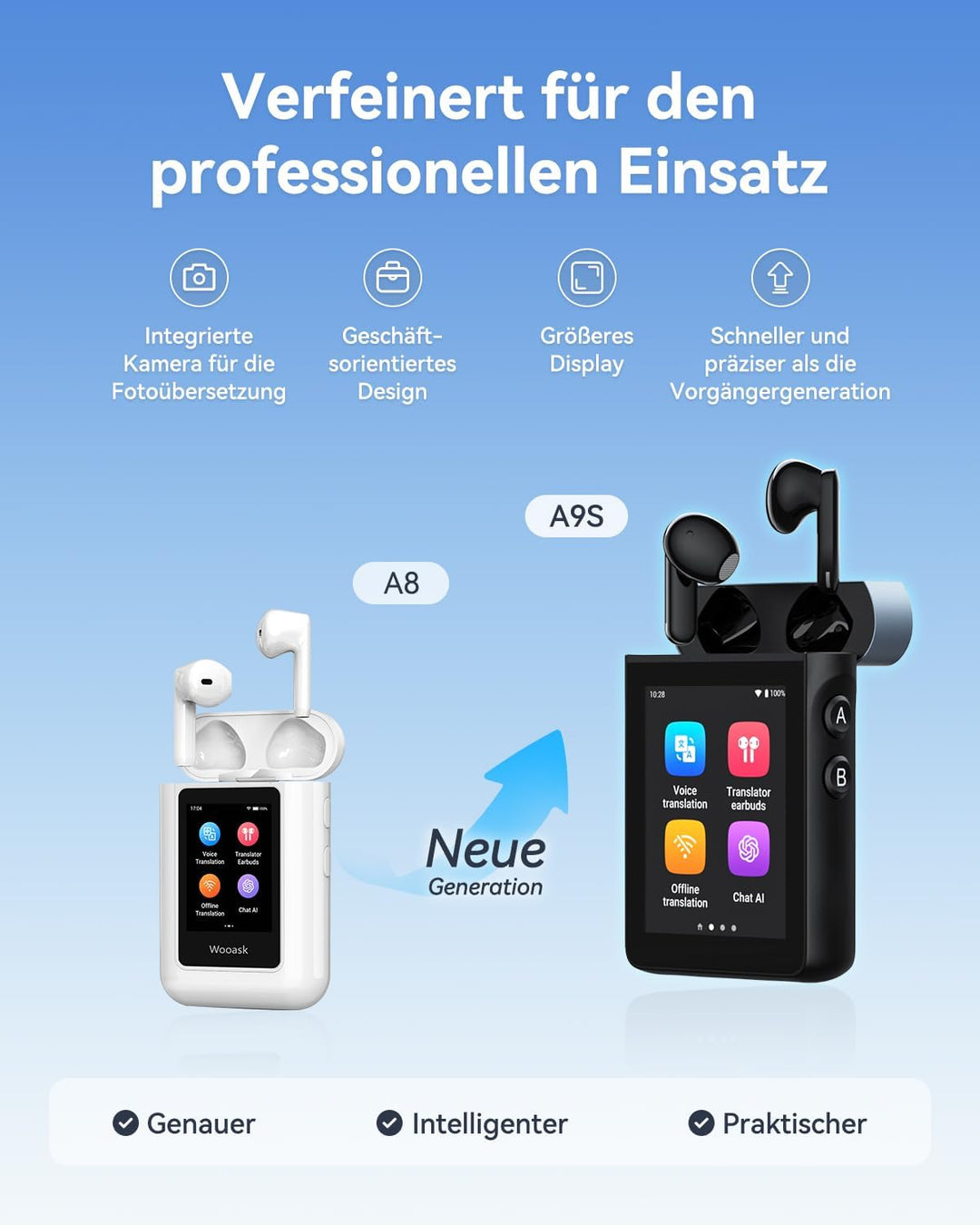 Wooask A9S Übersetzer KopfhöRer In Echtzeit Mit Chatgpt, Keine App Erforderlich, Sprachübersetzer Of
