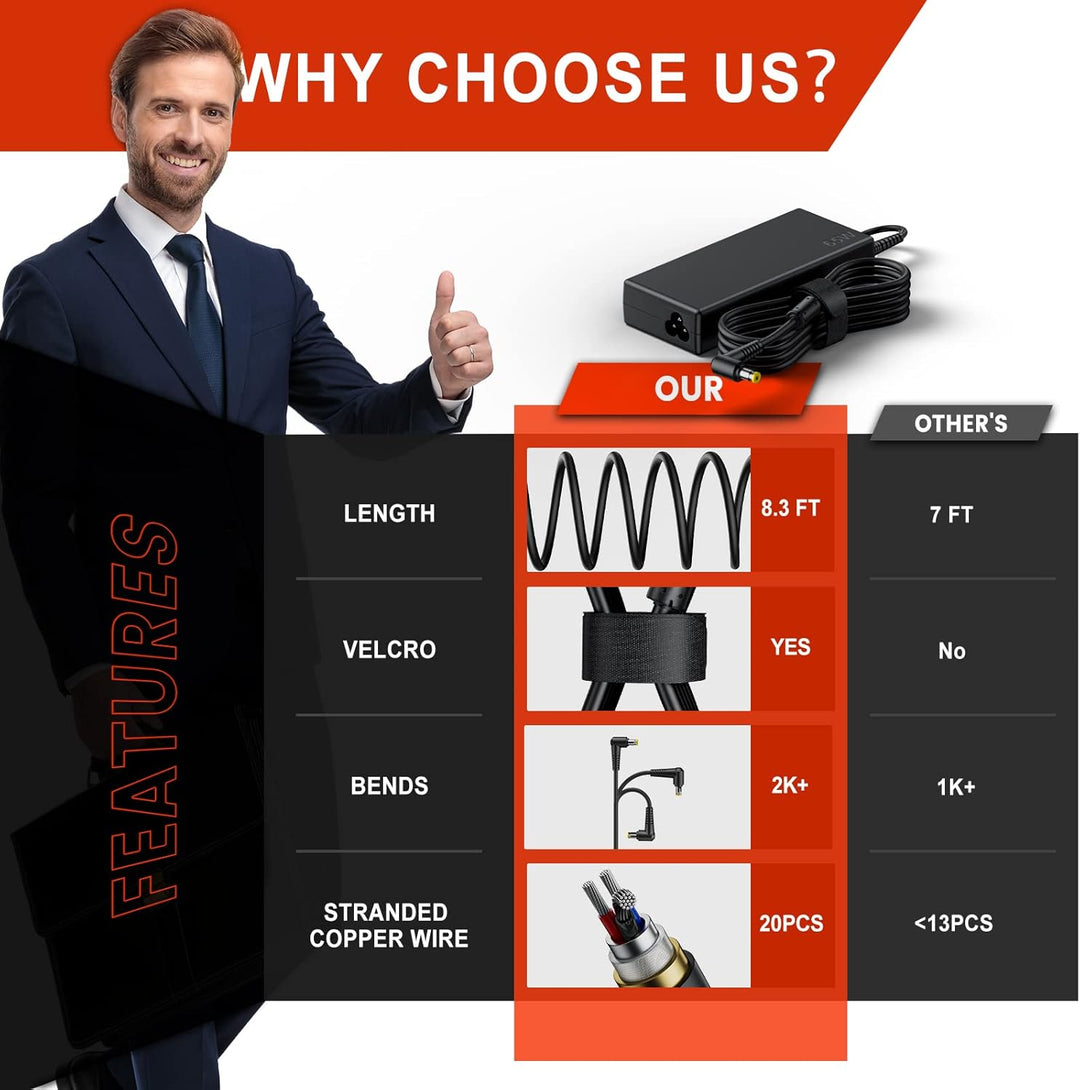 65W Laptop Netzteil ladekabel für Acer Ladegerät Aspire 5 E15 V5 V7 R3 R7 S3 E1 M5 Serie E5-575 5253