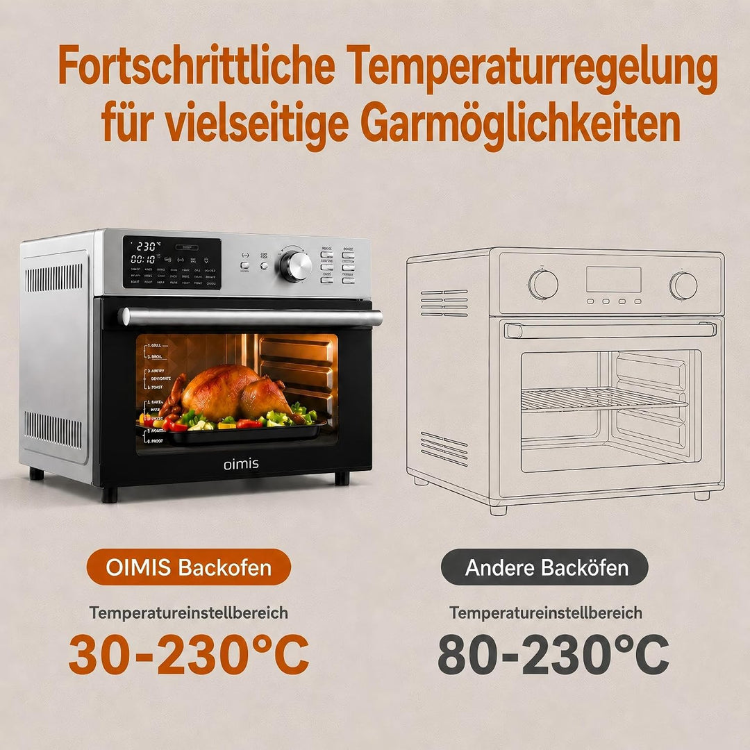Heissluftfritteuse xxl 30°C-230°C, Mini backofen mit Umluft, 1800W Air Fryer Ofen, Grosse Kapazität