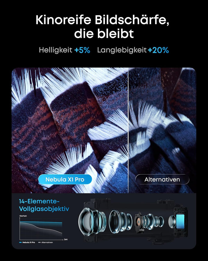 soundcore Nebula X1 Pro | Mobiler Beamer 4K Laserprojektion 7.1.4 Dolby Atmos Spatial Sound, All-in-