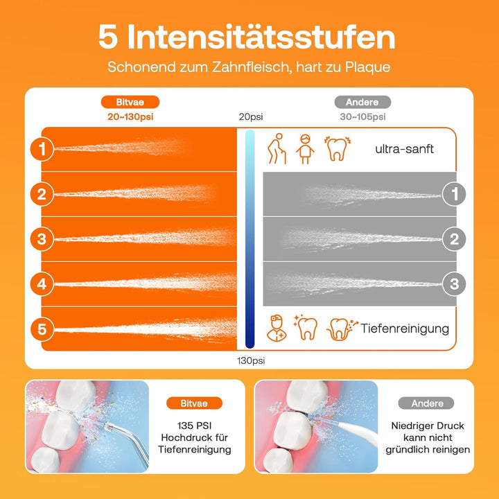Munddusche Kabellos, Bitvae Elektrische Zahnreiniger 3 Modi & 5 Intensitäten, Munddusche Testsieger