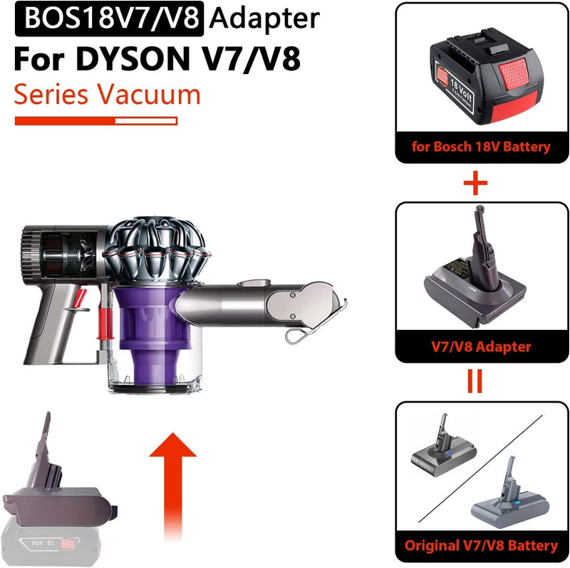 JJXNDO für Dyson V8/V7 Akku Ersatz, V8/V7 Adapter für Bosch Professional 18V System Akku GBA Li-Ione