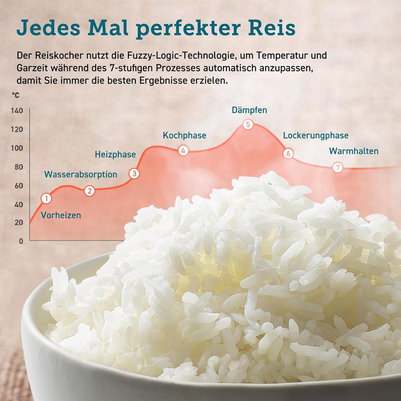 COSORI Reiskocher, Multikocher mit 17 Programme, Rice Cooker 1,8 L, Fuzzy-Logik, Dampfgarer mit Edes