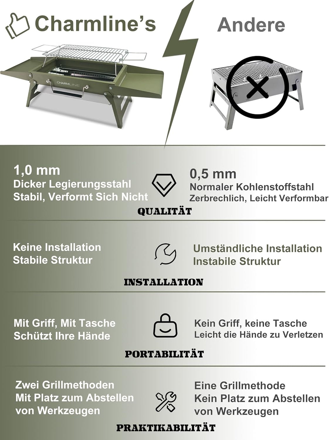 Charmline Tragbarer Holzkohlegrill, Klappbarer Campinggrill 35 x 23 cm für 1–3 Personen, Mini BBQ Gr