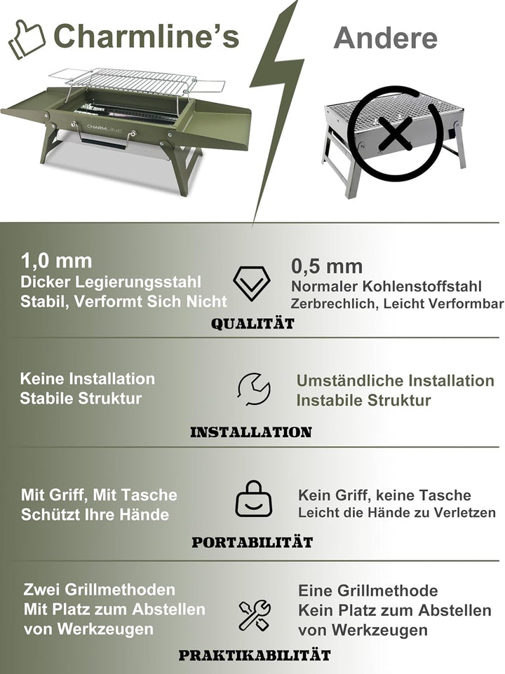 Charmline Tragbarer Holzkohlegrill, Klappbarer Campinggrill 35 x 23 cm für 1–3 Personen, Mini BBQ Gr
