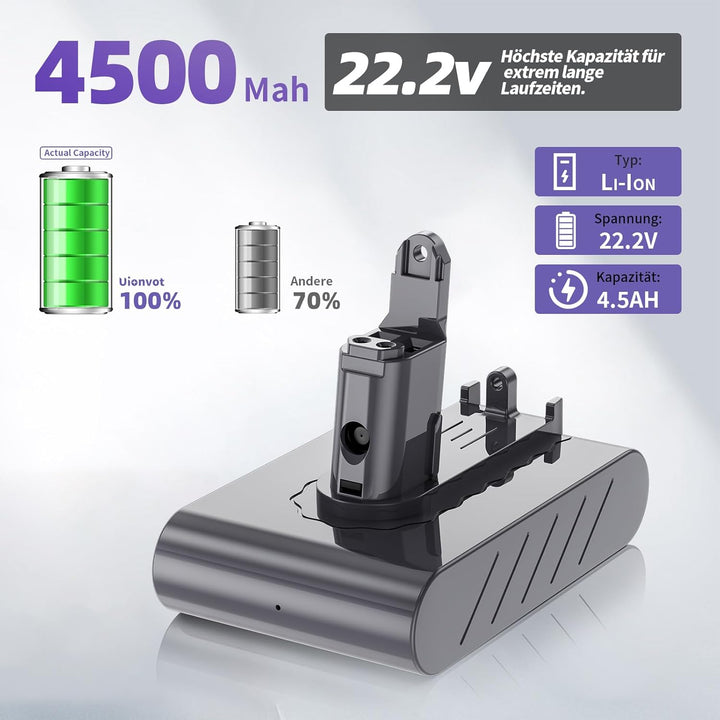 4500mAh Ersatzakku für Dyson DC35, DC45, DC31, DC34, DC44, DC56, DC57 Staubsauger, mit Filter (Nur f