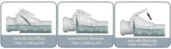 Aquer Rückschlagventil Ø DN 110 mit Absperrklappe