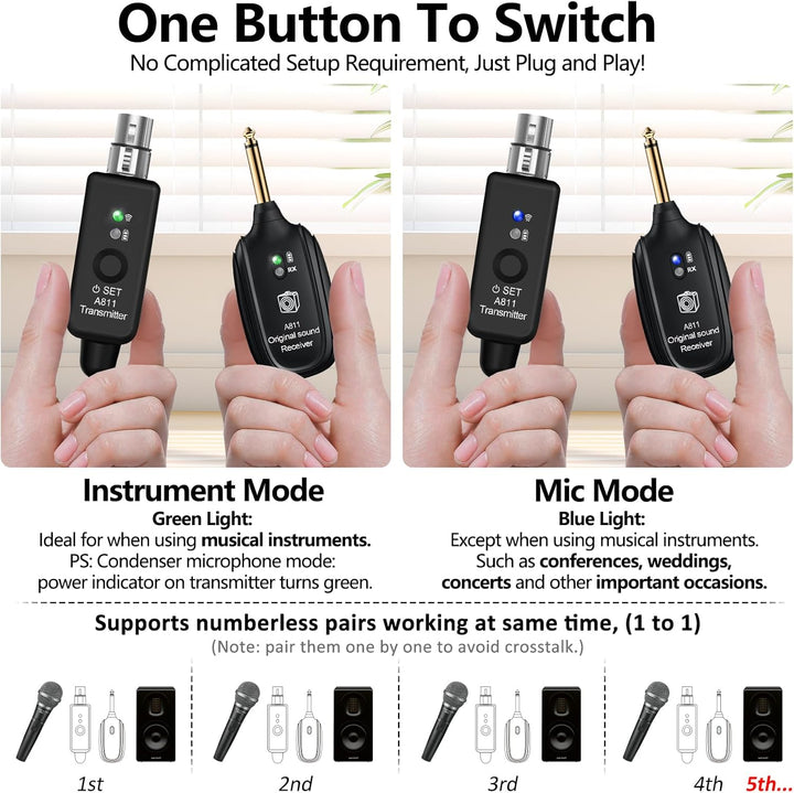 Wireless Microphone Transmitter Receiver 2.4GHz, XLR Microphone Wireless System, Rechargeable Wirele