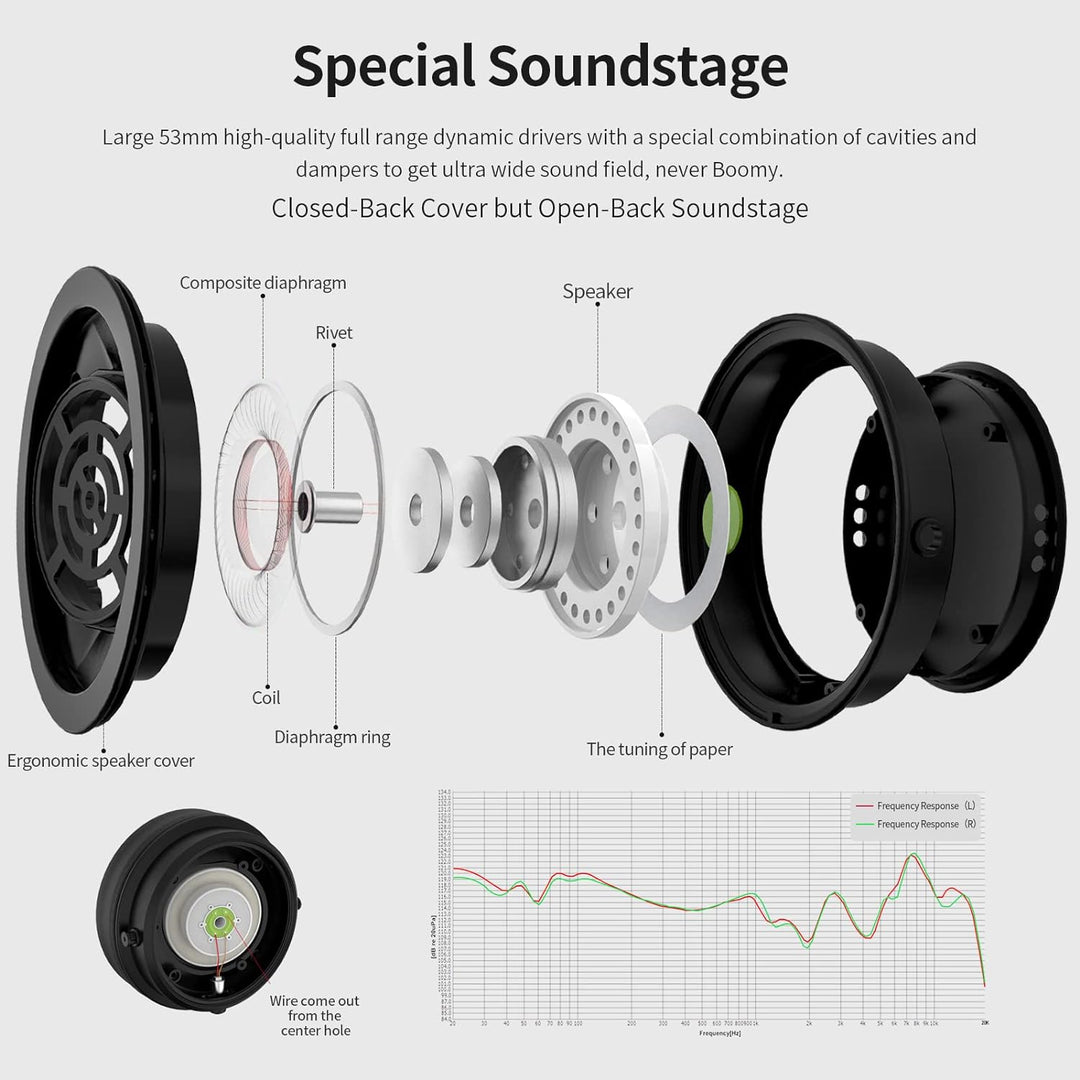 SoundMAGIC HP1000 Wired Over-Ear Headphones, HiFi Stereo Professional Premium Headphones, Noise Isol