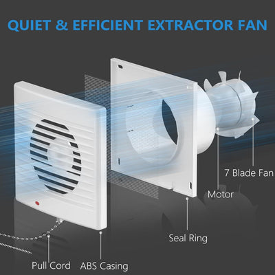 Hon&Guan 100mm Badlüfter, 80m³/h Abluftventilator mit EU-Stecker, Regelbar Leise Ventilator, für Bad