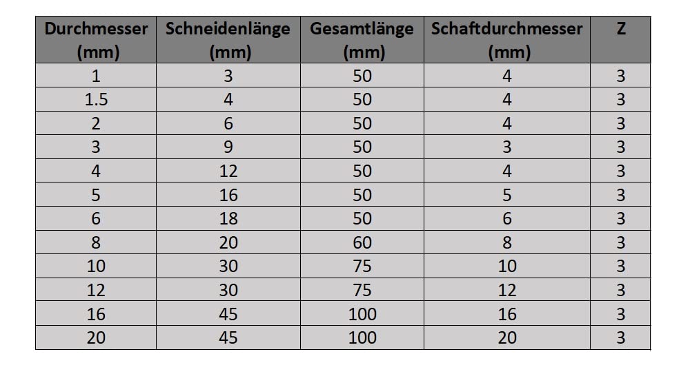 CNC QUALITÄT VHM- Schaftfräser Ø 1-20 mm - Hartmetall Fräser für die Bearbeitung in Aluminium - Schn