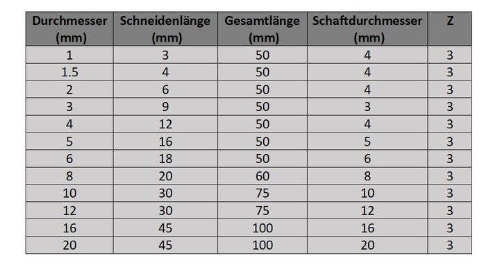 CNC QUALITÄT VHM- Schaftfräser Ø 1-20 mm - Hartmetall Fräser für die Bearbeitung in Aluminium - Schn