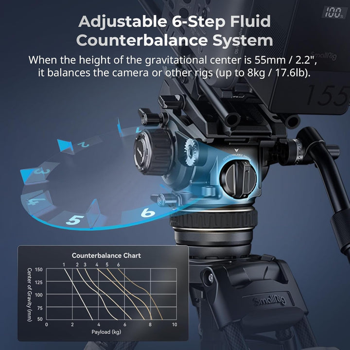 SMALLRIG AD-120 FreeBlazer Carbonfaser Videostativ Kit, 77" Videostativ mit 6 Stufigem Gegengewicht,