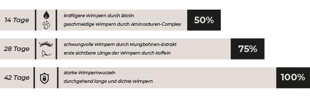 KÖ-HAIR Wimpernserum Wachstum Booster | Hochwirksames Serum für dichte lange Wimpern &amp; schnelles Wim