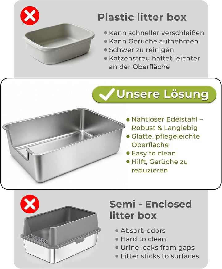 Katzenklo Edelstahl niedriger Einstieg, Katzentoilette mit hoher Rand 20CM. | 50x35cm Metall Katzent