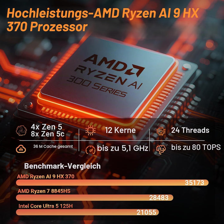 MINIX ER937-AI Mini PC, AMD Ryzen AI 9 HX 370 (80TOPS), Radeon 890M, 32GB DDR5/ 1TB PCIe 4.0 SSD/Fin