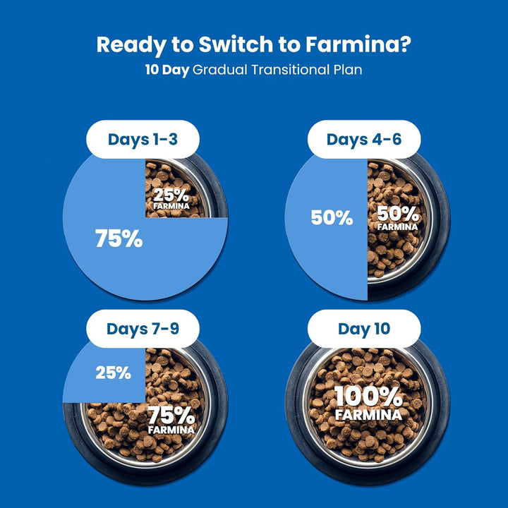 Farmina N&D Prime Kitten Pellets Katzenfutter(Trockenfutter, mit hochwertigen Vitaminen und natürlic